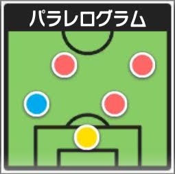 パラレログラム